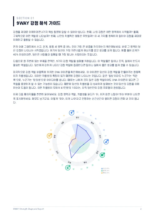 샘플 리포트 2쪽 · 강점 해석 가이드