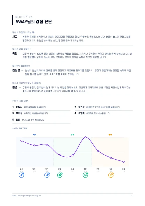 샘플 리포트 3쪽 · 나의 강점 진단