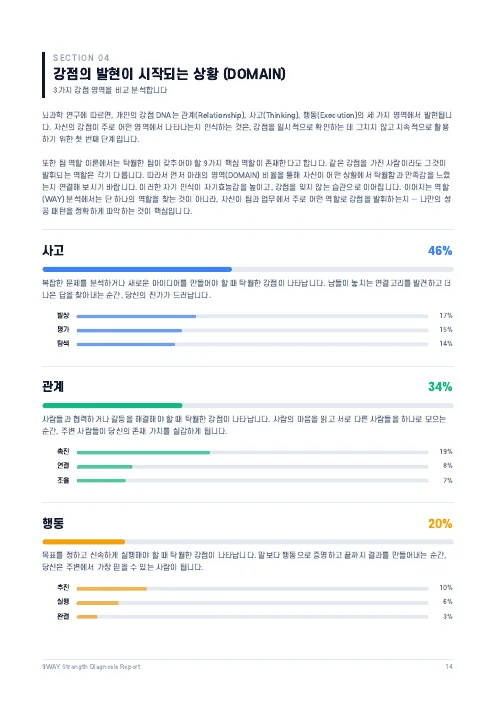 샘플 리포트 14쪽 · 영역별 발현