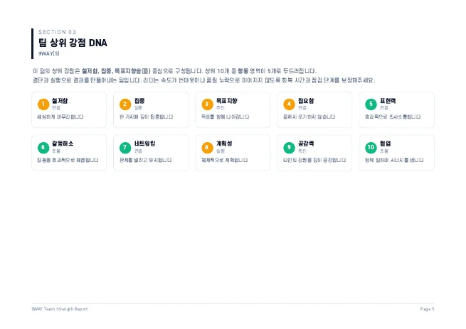 샘플 리포트 4쪽 · 팀 상위 강점 DNA