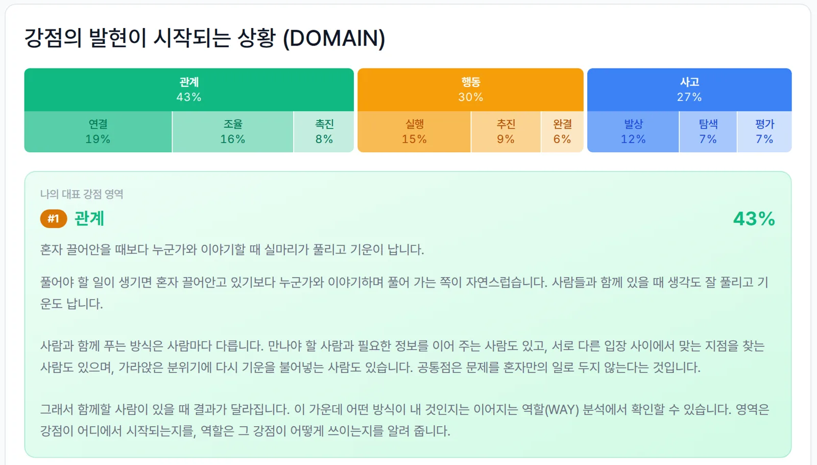사고·관계·행동 영역 비율과 대표 영역 설명