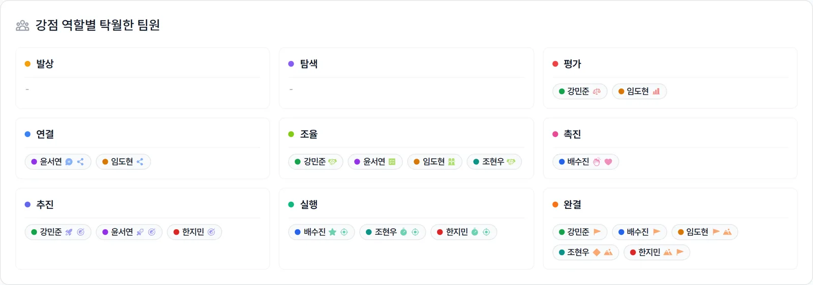 강점 역할별로 탁월한 팀원을 보여 주는 화면