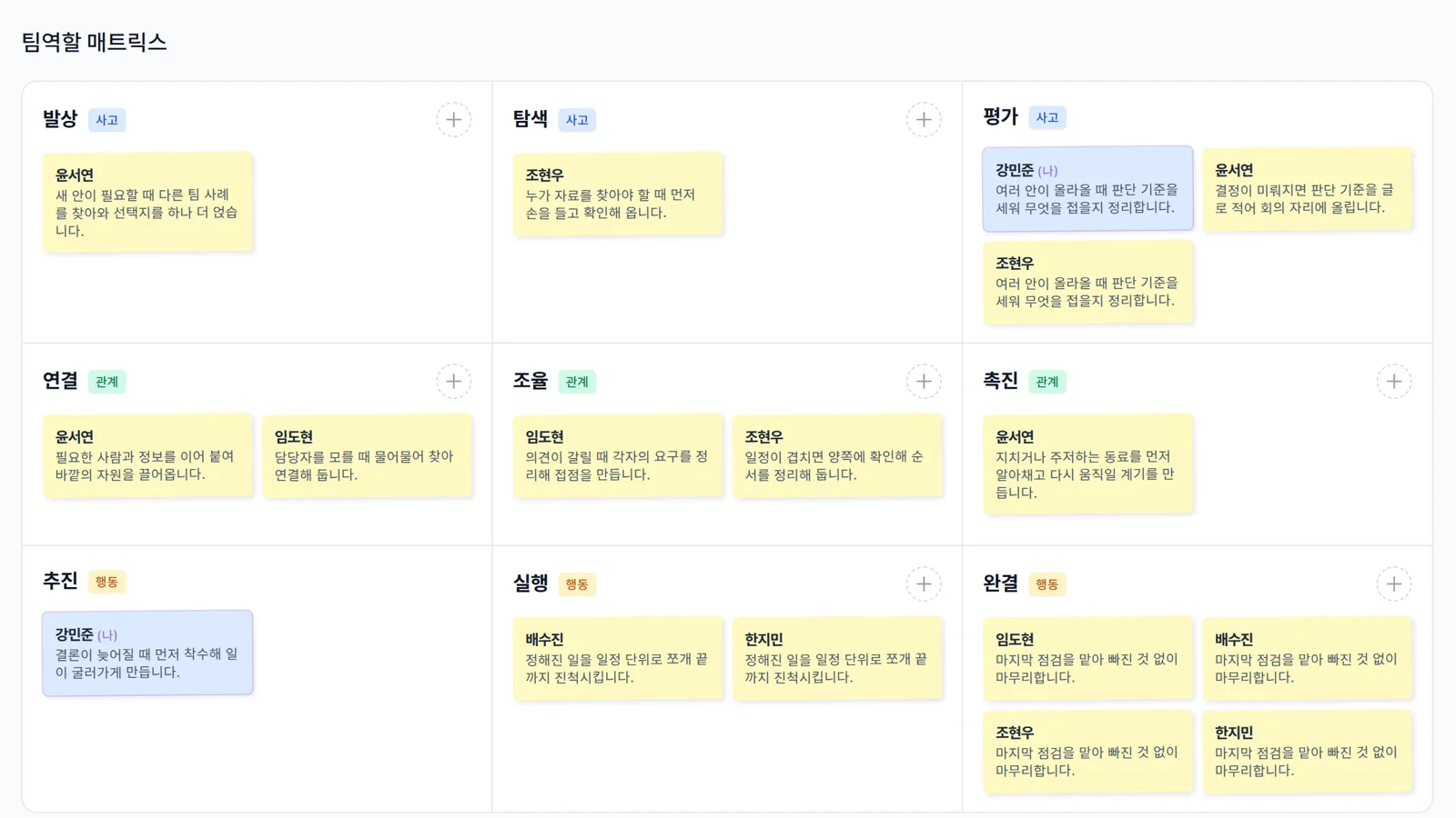 9가지 역할 칸에 팀원 메모가 붙은 팀역할 매트릭스