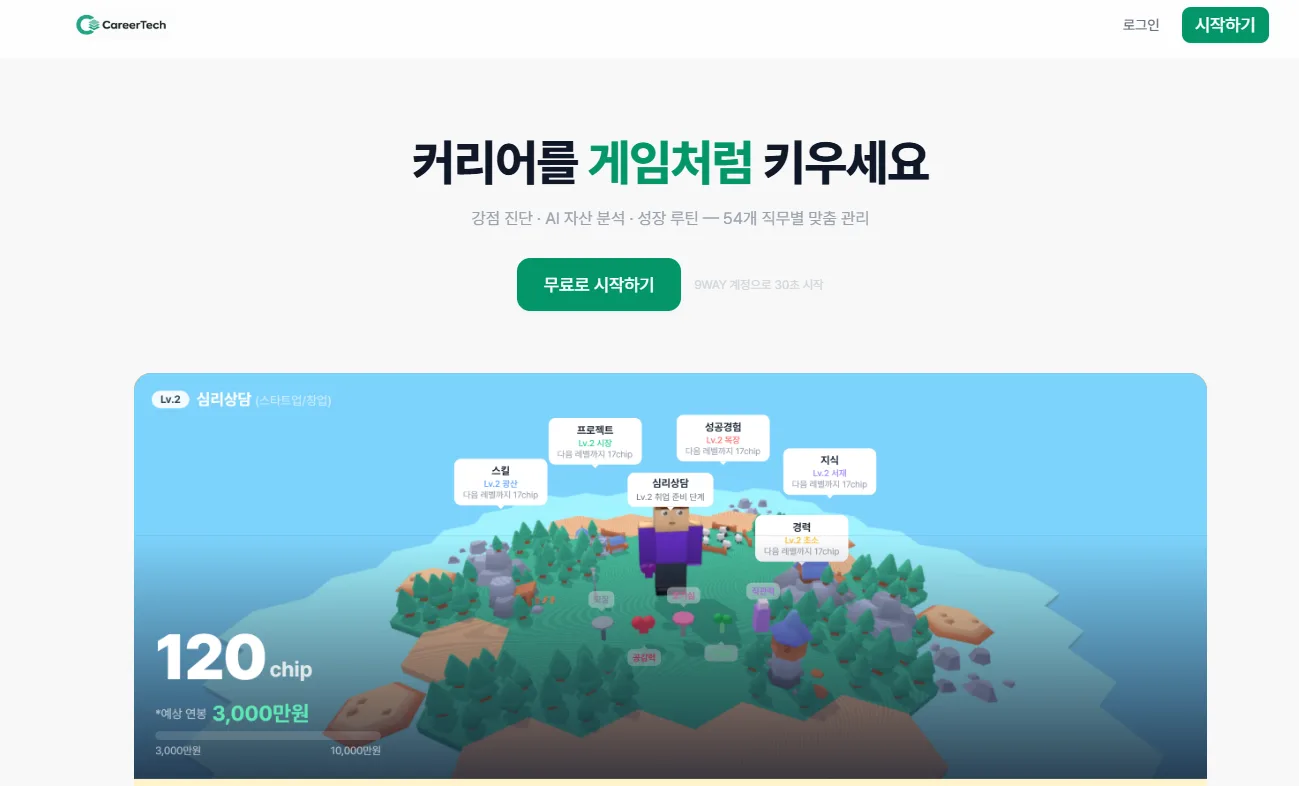 CareerTech 커리어 설계 서비스 화면