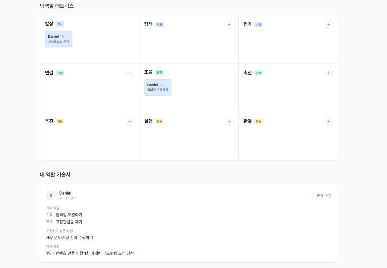 팀강점 매트릭스 탭 - 멤버 간 강점 비교 꺾은선 그래프 및 DNA 표