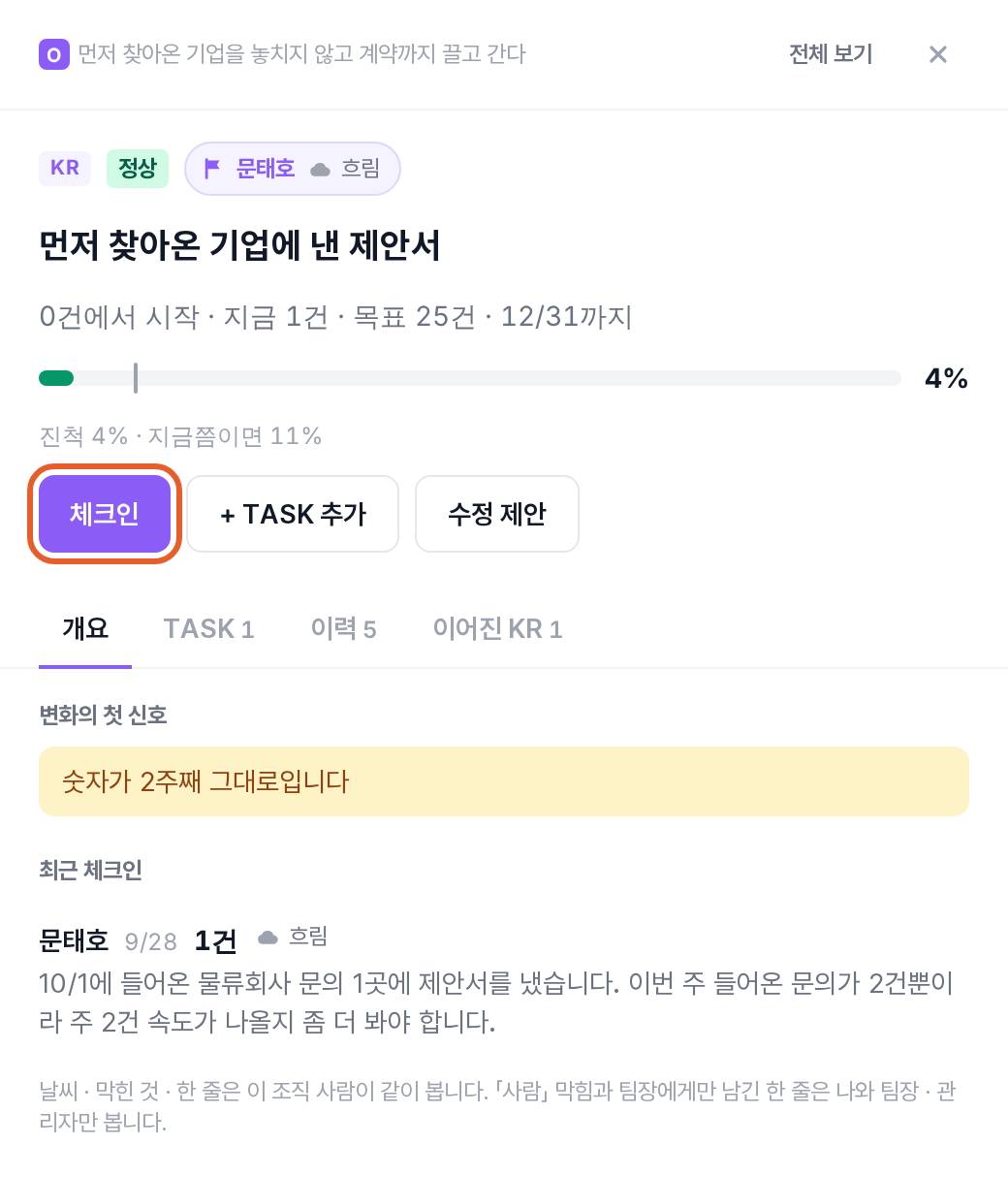 KR 상세. 책임자와 날씨, 진척, 체크인 · + TASK 추가 · 수정 제안 단추와 탭