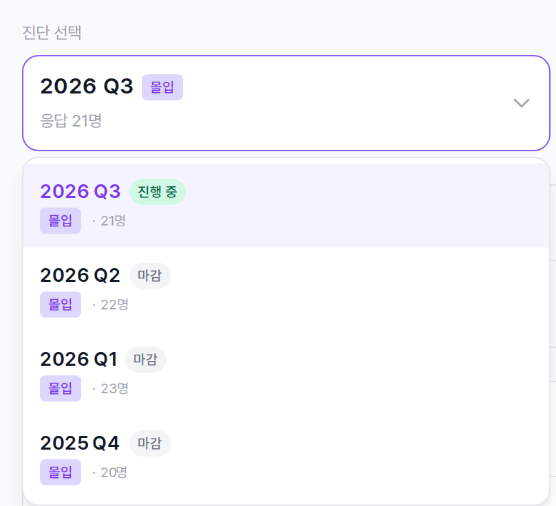 진단 선택 상자를 열어 분기별 진단 목록을 펼친 화면