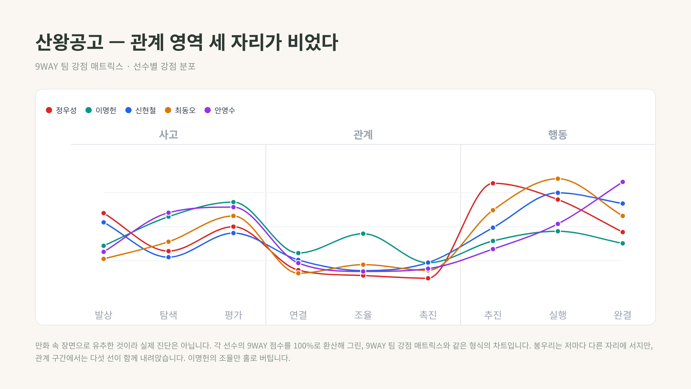 산왕공고-팀강점매트릭스.png