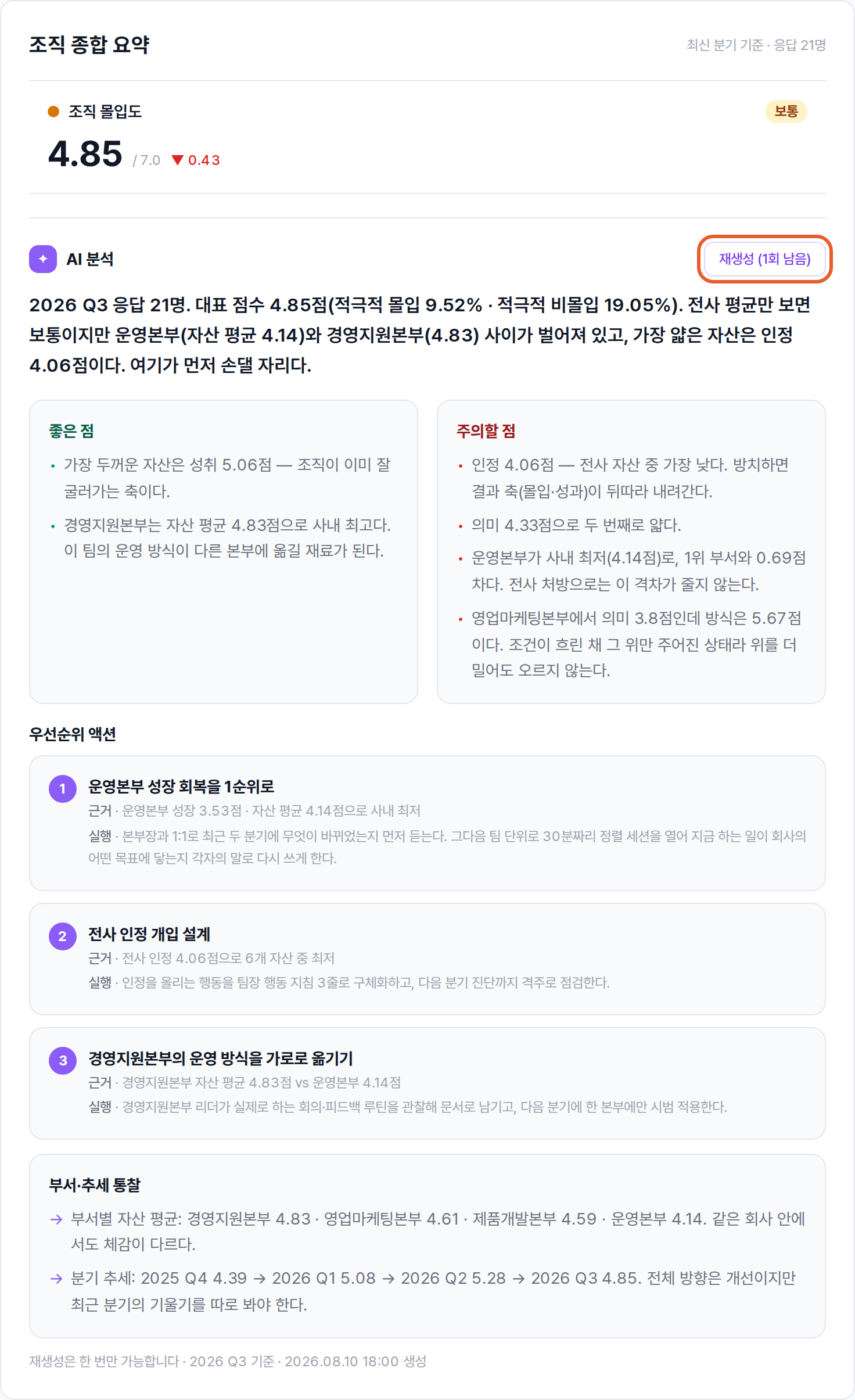 종합 탭 맨 위 조직 종합 요약 카드와 그 안의 AI 분석