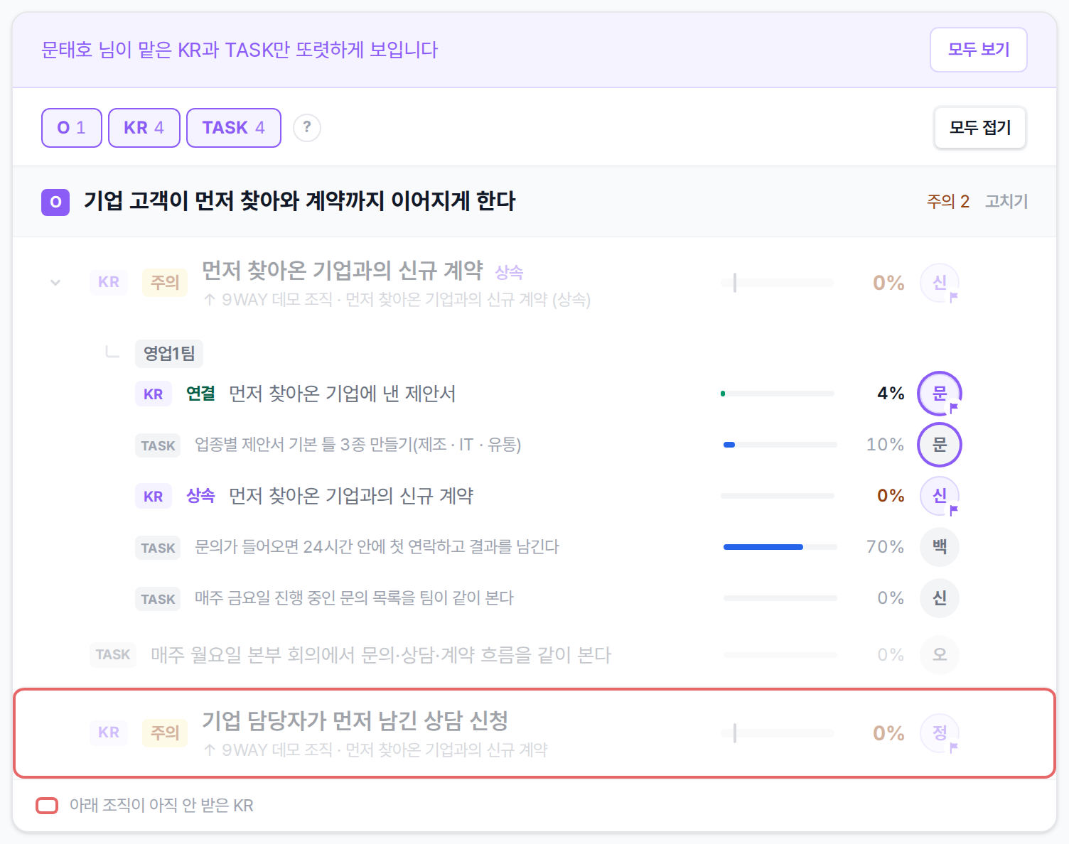 한 사람을 눌러 그 사람의 KR과 TASK만 또렷해진 목록