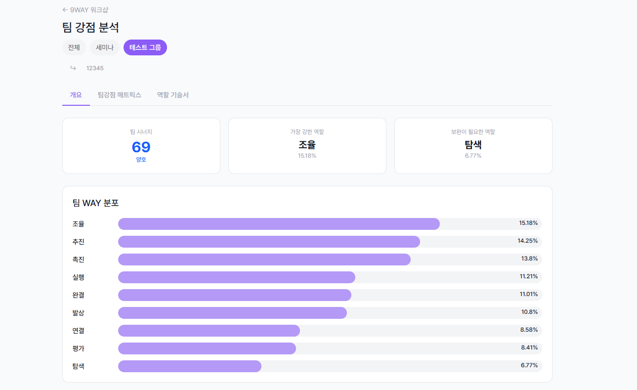 내 역할 기술서 작성 폼 - 기여 역할, 도전 과업, 성장 계획 입력 화면