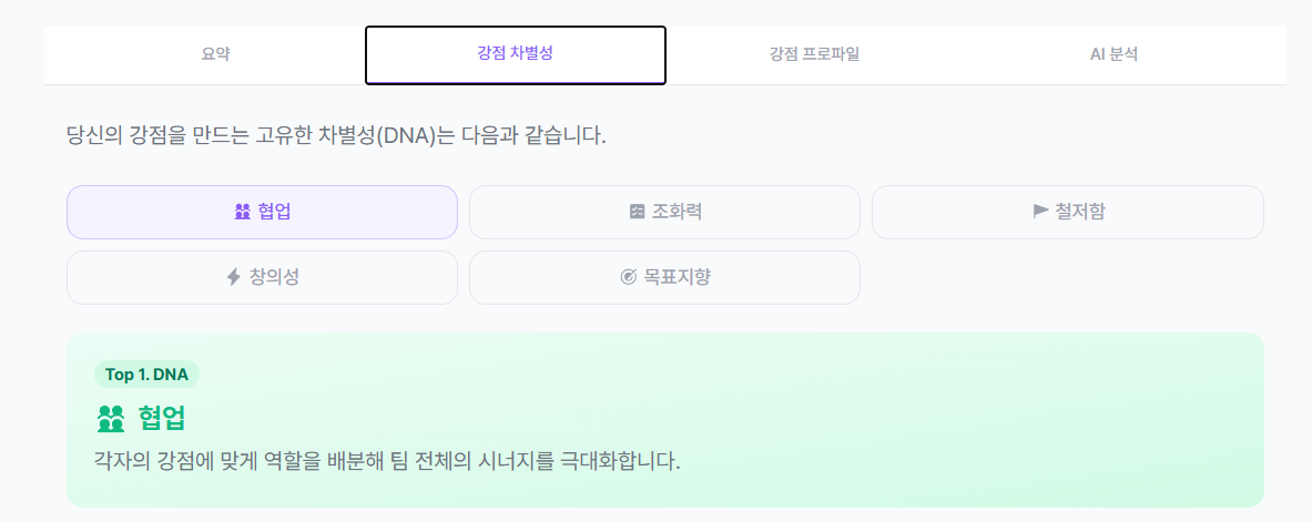 강점 활용 및 강점 개발 전략 섹션