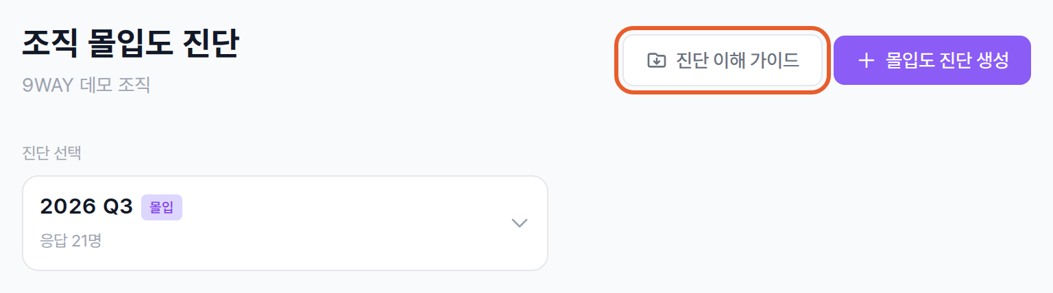 조직 몰입도 진단 화면 오른쪽 위 진단 이해 가이드 버튼
