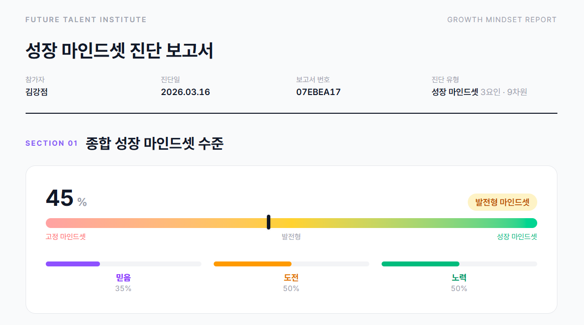 강점 & 성장 영역 - 성장 마인드셋이 강한 영역(좌)과 성장이 필요한 영역(우) 2열 레이아웃, 변화가능성·끈기 항목 상세 해석