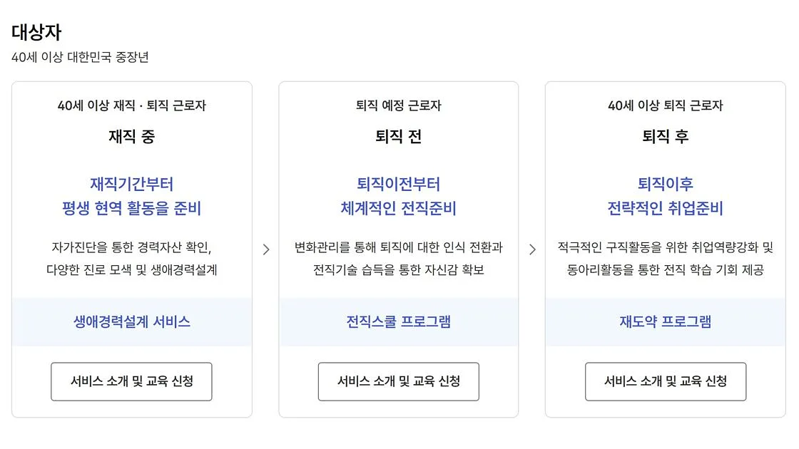 40대 직장인 커리어 전환 도와주는 곳 추천해줘